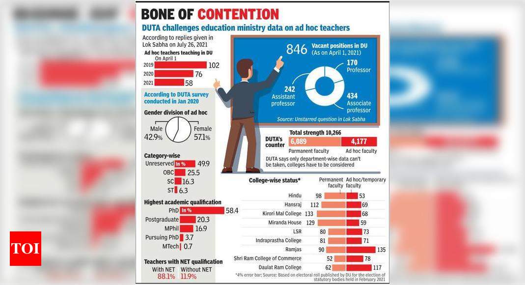 Centre says DU has just 58 ad hoc teachers, DUTA cites data for 4.1k | Delhi News - Times of India