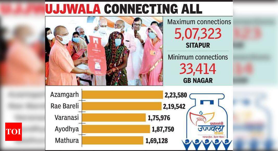 More Ujjwala beneficiaries in Oppn bastions of Azamgarh  Rae Bareli than Modi’s Kashi | Lucknow News - Times of India