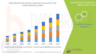 Retinal Disease Therapeutics Market Growth, Drug Pipeline and Innovation Forecast