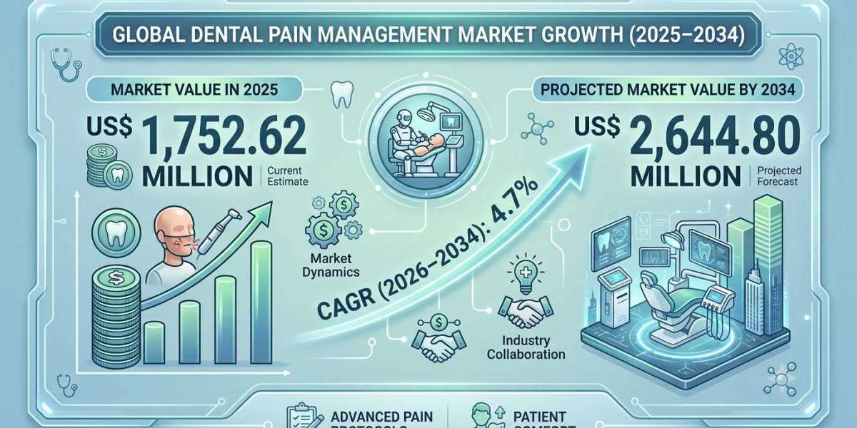The Role of Opioid Alternatives in the Evolving US Dental Pain Management Landscape