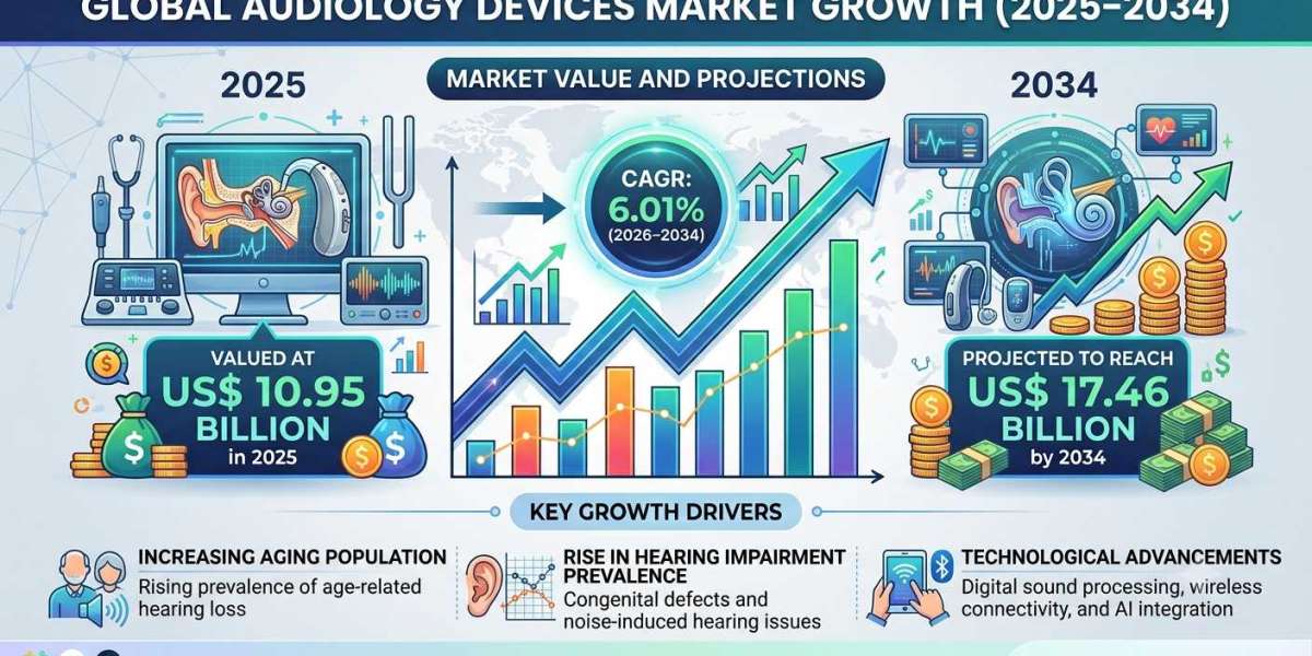 North America Hearing Healthcare Trends Shaping the Future of Audiology Devices