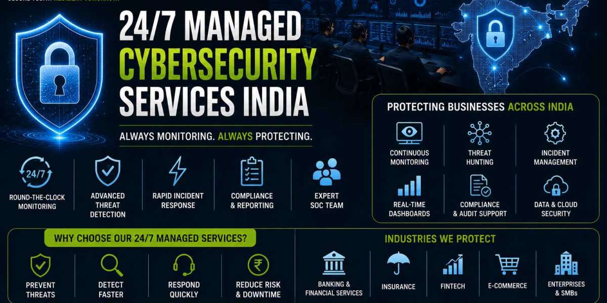 Why Choose 24/7 Managed Cybersecurity Services India For ICT?