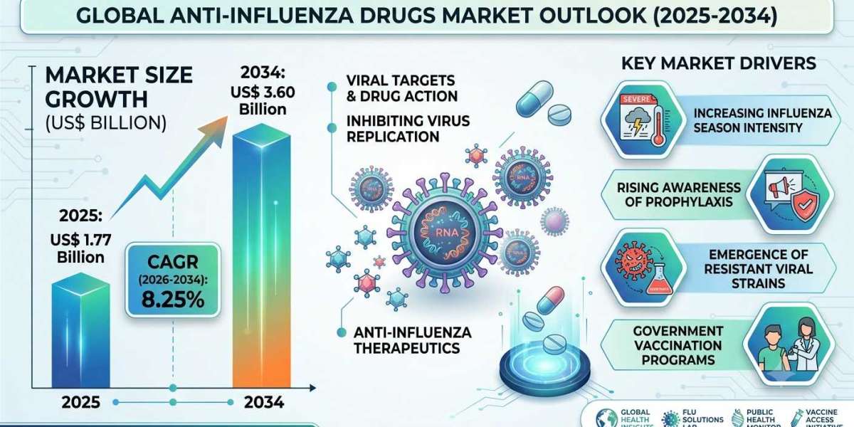 The Role of Pharmaceutical R&D in Expanding America’s Influenza Treatment Landscape