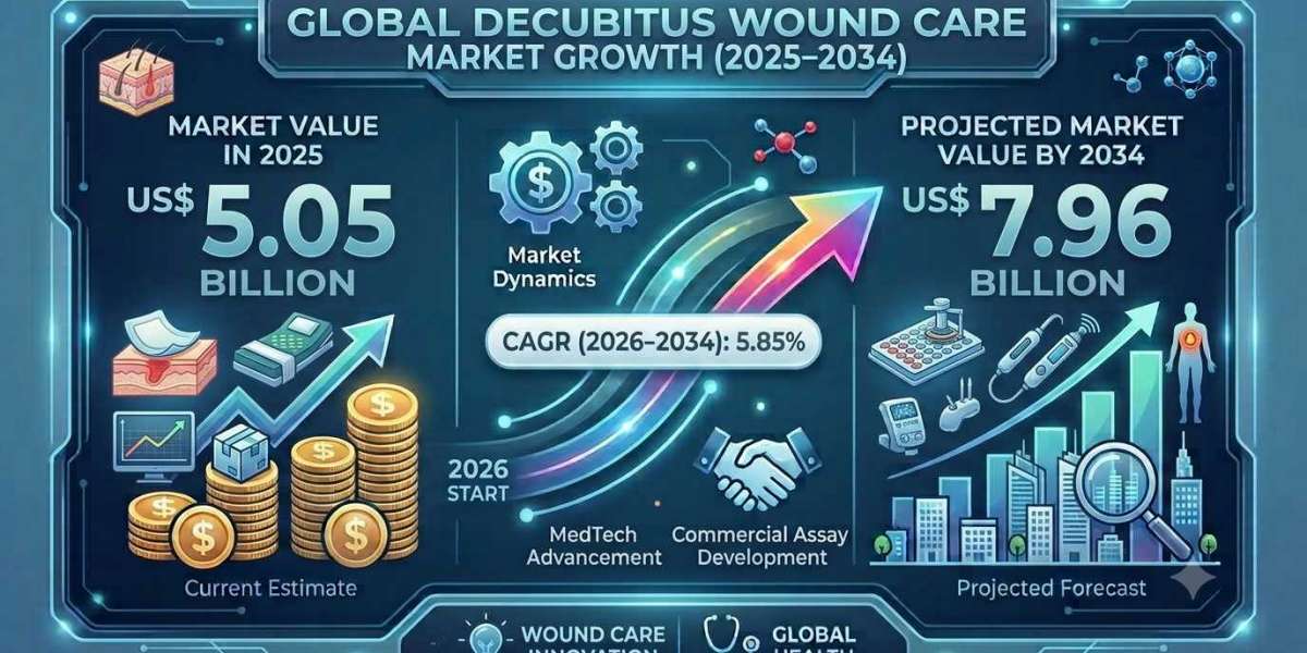 Advances in Radioligand Therapy Fueling US Prostate Cancer Market Expansion