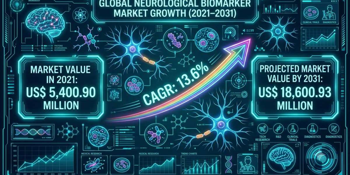 Key Opportunities in the US Neurological Biomarker Market Through 2031