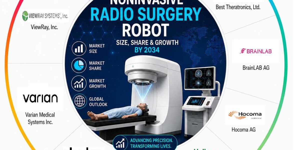 Noninvasive Radio Surgery Robot Market Growth Analysis: Expanding Applications in Oncology and Neurological Disorders