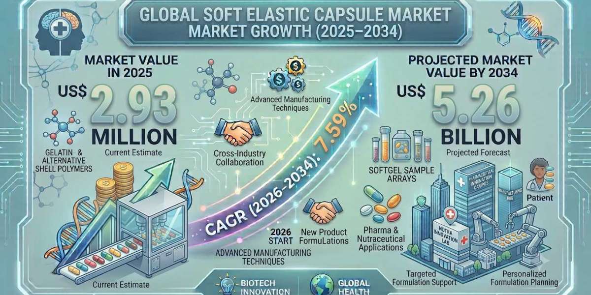 North America Soft Elastic Capsule Market Analysis: Growth Prospects and Emerging Trends