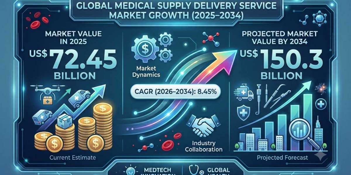 The Impact of Healthcare Digitization on Medical Supply Delivery Services in the US