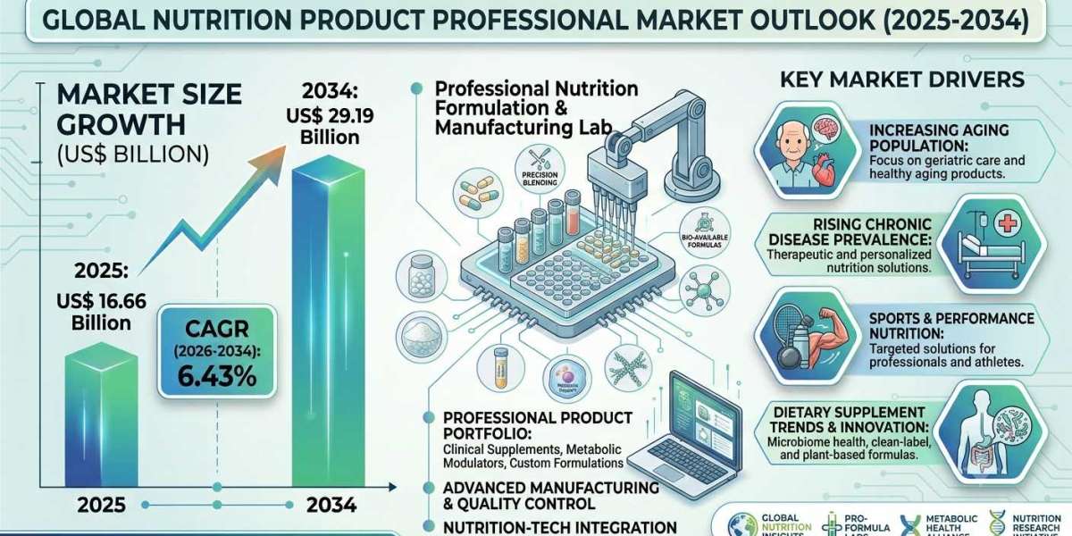 Why the U.S. Remains a Leader in Medical and Professional Nutrition Solutions