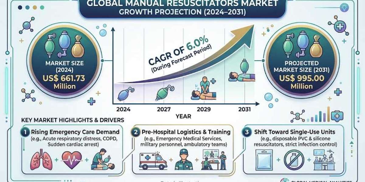 Medical Supply Delivery Service Market Insights: Meeting the Rising Demand for Timely Healthcare Deliveries