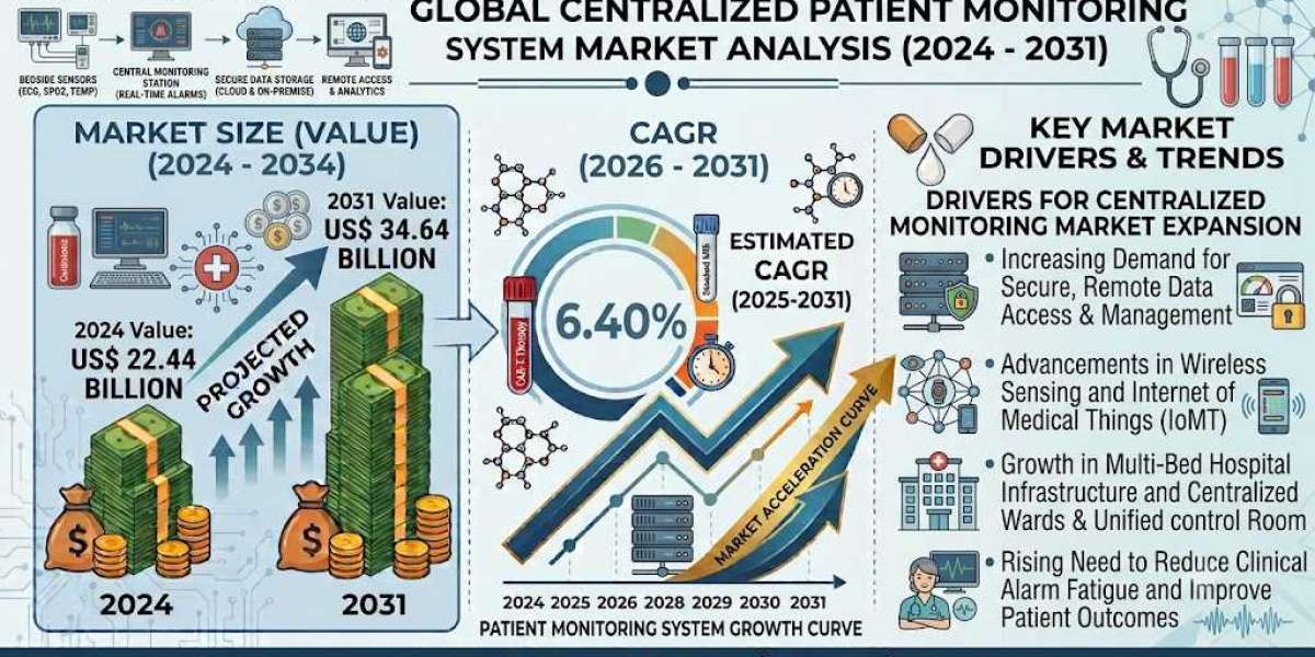 North America Centralized Patient Monitoring System Market: Key Growth Drivers and Future Prospects