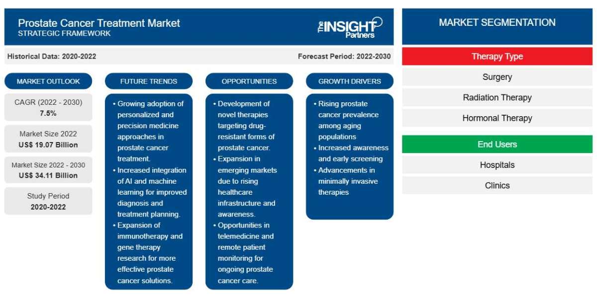 Global Prostate Cancer Vaccines Market Growth Analysis 2034: US$3.48 Billion Outlook and 9.72% CAGR