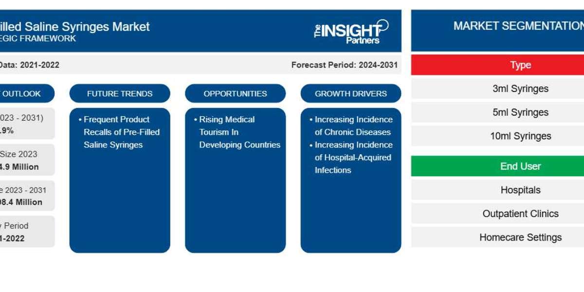 How Product Innovation Is Transforming the Pre-Filled Saline Syringes Market