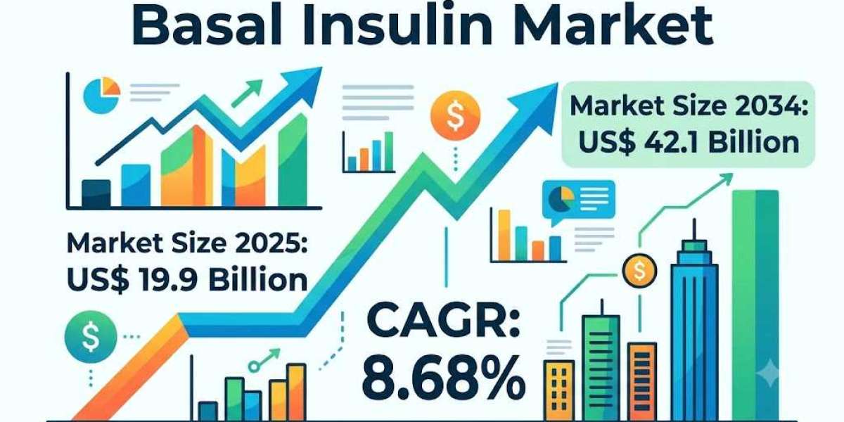 Investment Opportunities in the Basal Insulin Market Growing at 8.68% CAGR