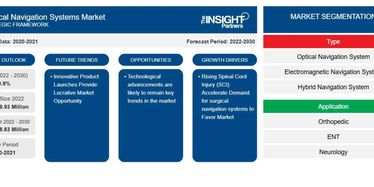 Why the Surgical Navigation Systems Market Is Heading Toward US$ 2.46 Billion by 2030