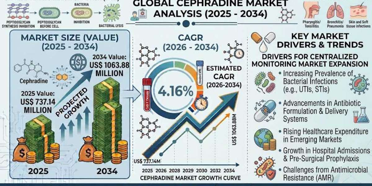North America Cardiotonic Agents Market: Growth Drivers, Challenges, and Future Prospects