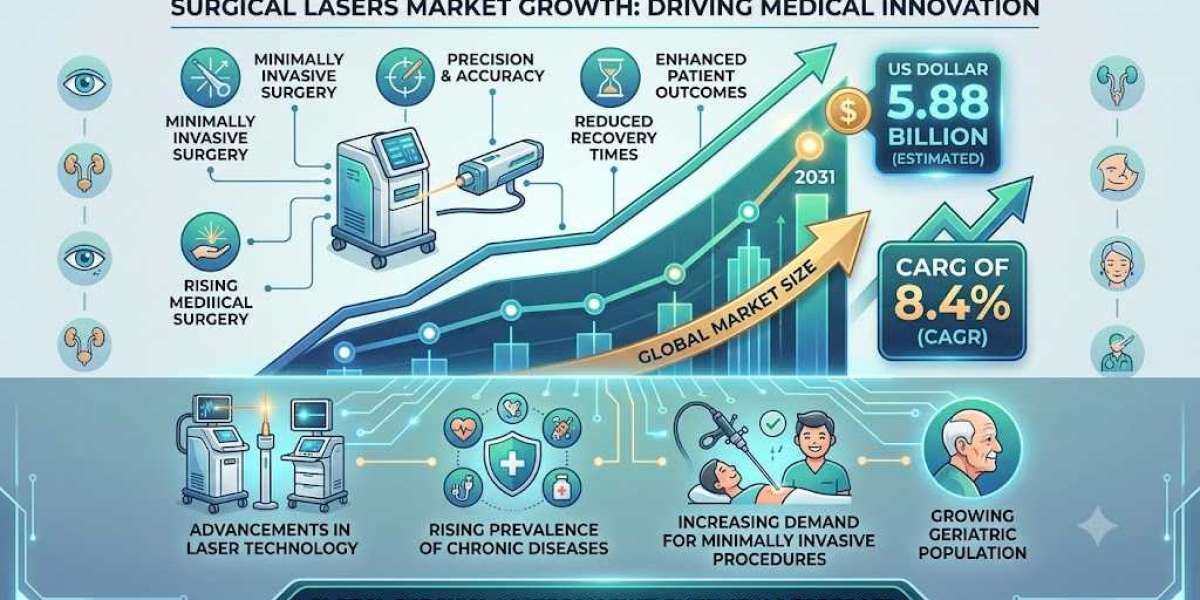 Leading Companies and Strategic Developments in the Global Surgical Lasers Market