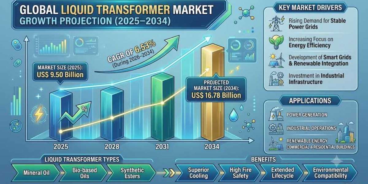 US Liquid Transformer Industry Trends: Strengthening Transmission and Distribution Infrastructure