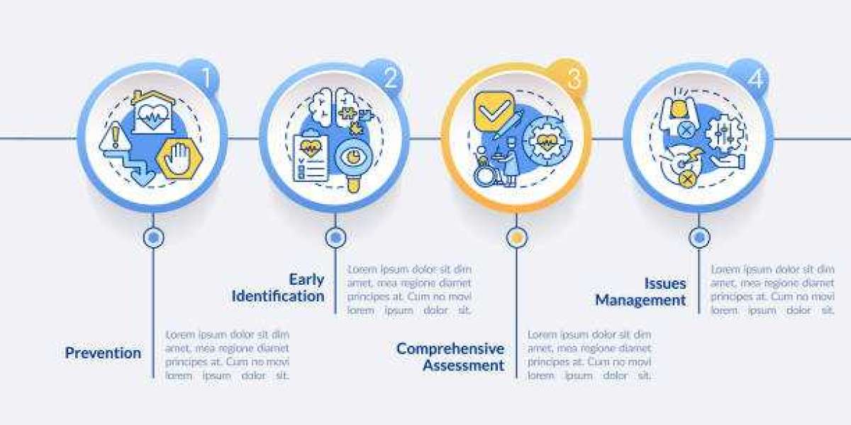 How to Develop a Logical CIPD Assignment Structure