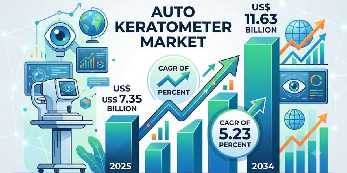 Investment Opportunities in the Global Auto Keratometer Market Through 2034