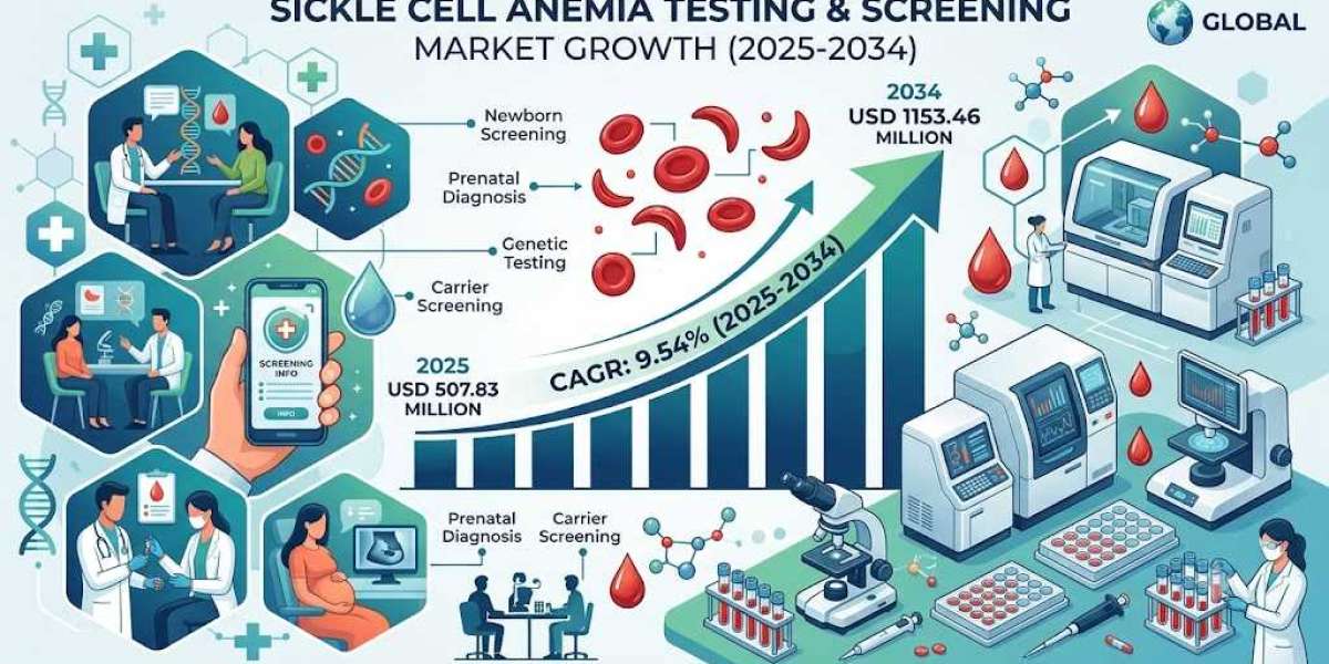 Global Sickle Cell Anemia Testing and Screening Market Outlook: Emerging Technologies and Investments